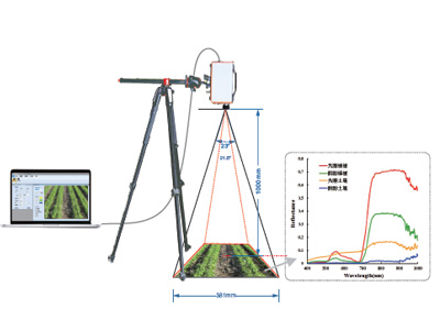 GaiaField 便携式成像光谱系统